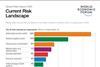 WEF 2025 chart