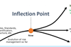 Inflection point