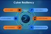 Cyber resiliency 1