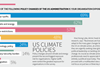 US climate Airmic