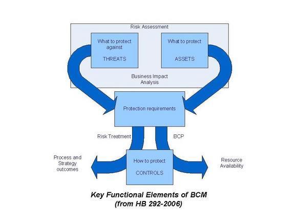 ENISA report on global BCM standards | Online only | StrategicRISK Global