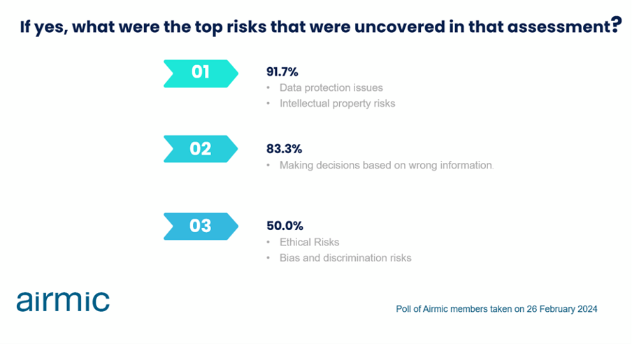 Two Risk Professionals Analysis: The top threats facing UK risk professionals in 2024 ...