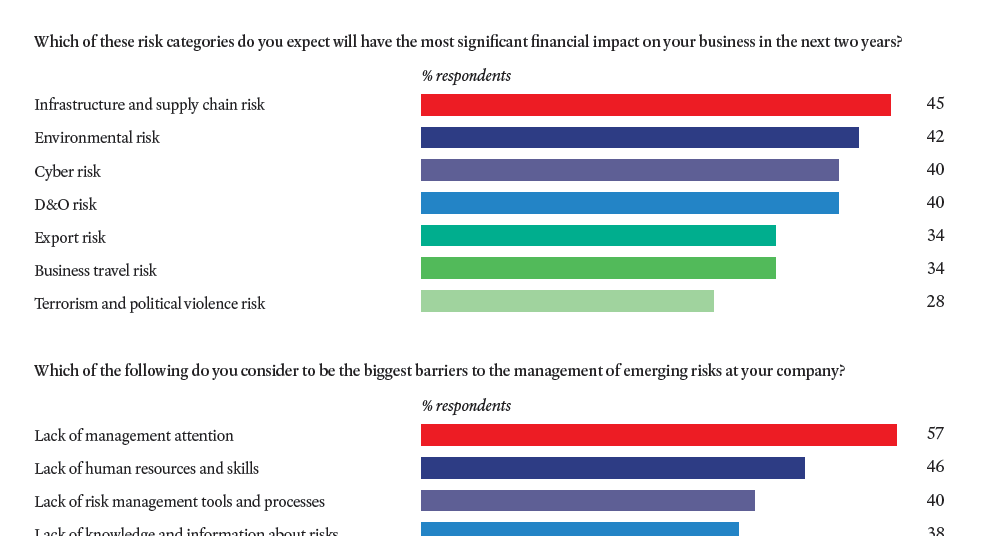 Captives: Get a grip on intangible risks | Analysis | StrategicRISK Global