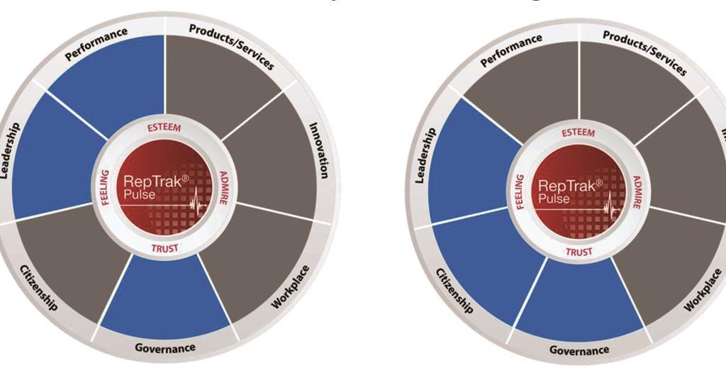 Tangible Risks How risk managers can make intangible risks tangible | Analysis ...