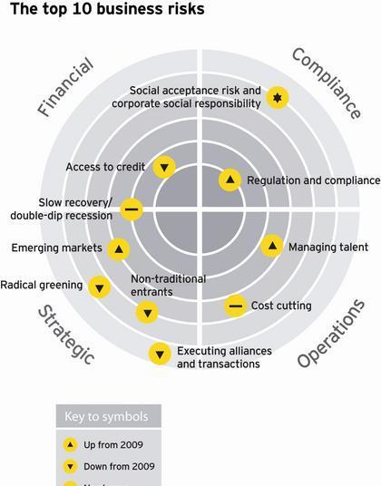 Smartening up | Interviews | StrategicRISK Global