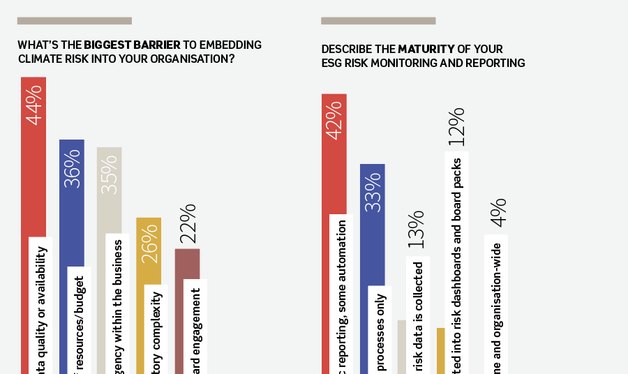 Taking ownership: What risk managers need to change for ESG to stick ...
