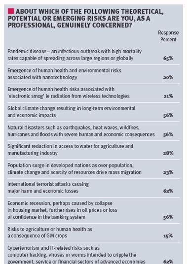Managing new risks | Features | StrategicRISK Global