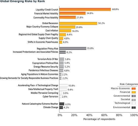 Emerging risk management still “ineffective” | Online only ...