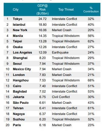 View of Social unrest is the fastest growing risk for businesses | Analysis ...
