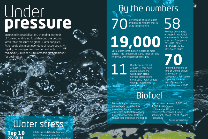 Risk Indicator: Water conflict starts to surface | Graphics | StrategicRISK Global