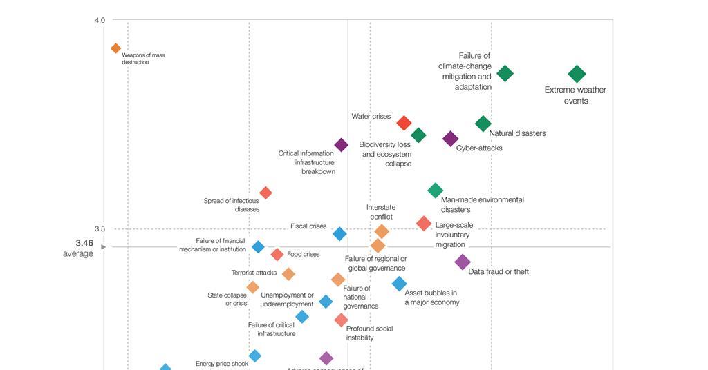 WEF 2019: Geopolitical risks dominate today’s global risk landscape ...