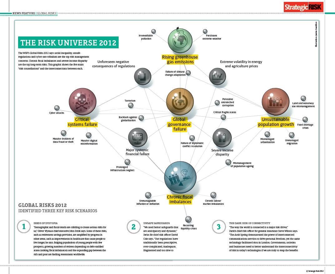 Infographic: The risk universe in 2012 | Analysis | StrategicRISK Global