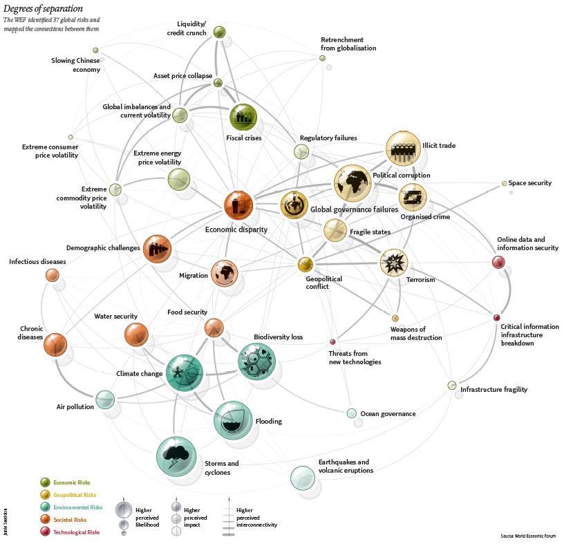 Infographic: Risk Interconnectivity | Graphics | StrategicRISK Global