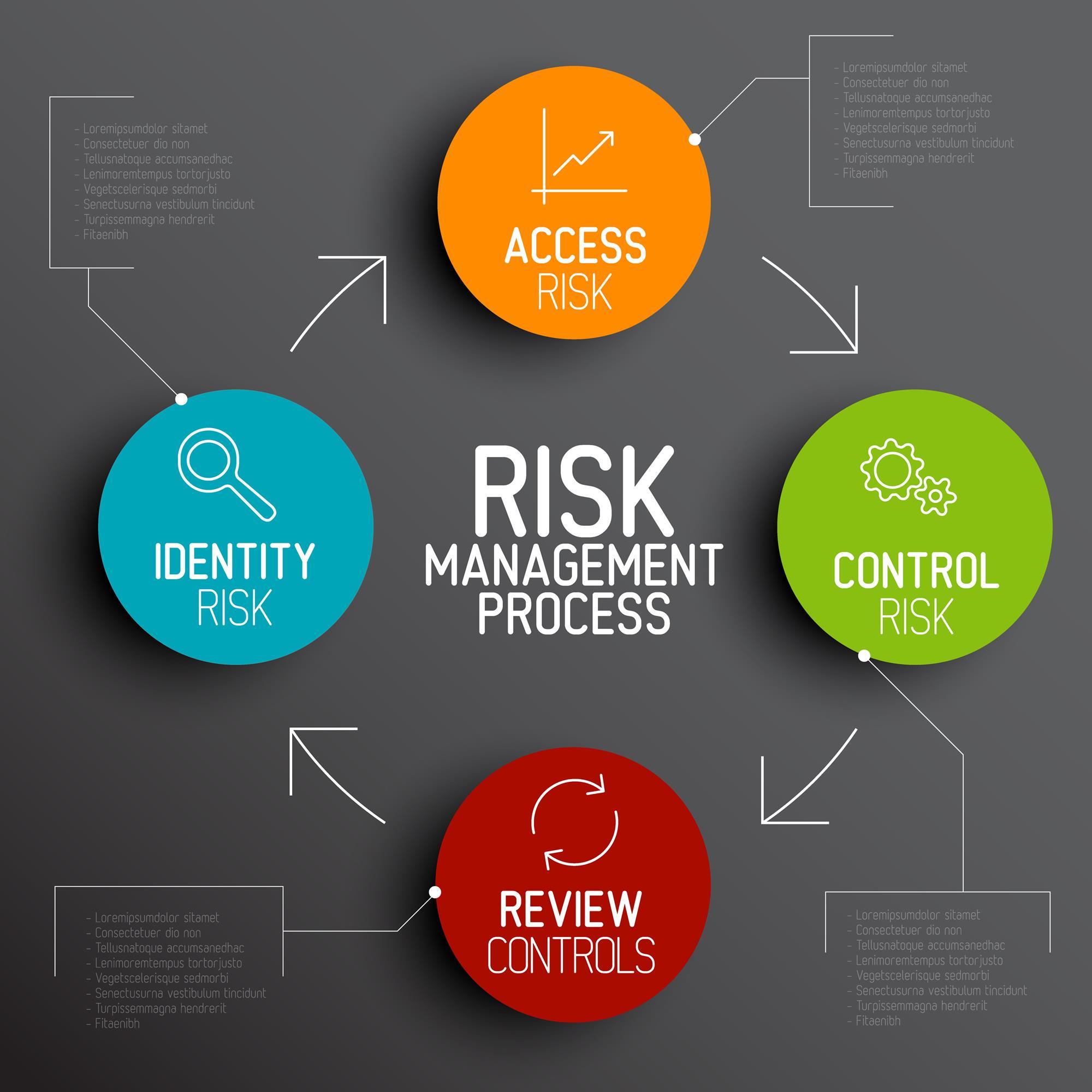Understanding Enterprise Risk Management And Its Importance Tweakbiz ...