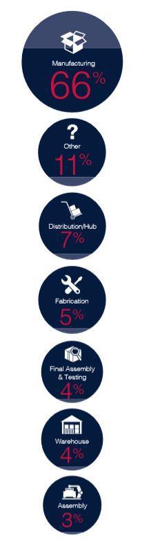 automotive disruption jlt 1