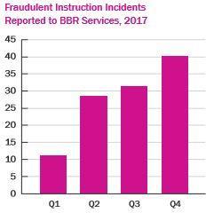 Beazley fraud instruction