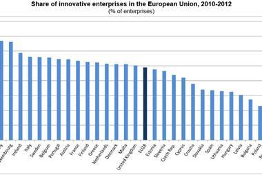 EU innovation