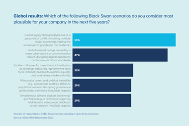 Chart_allianz_black swan
