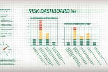 Risk dashboard
