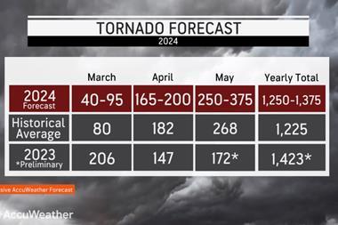 `tornados 2024