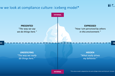 Compliance iceberg model FTI consulting