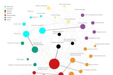 asia risk report risk connectivity version 4