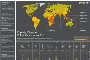 Maplecroft Climate Change Vulnerability Index 2013