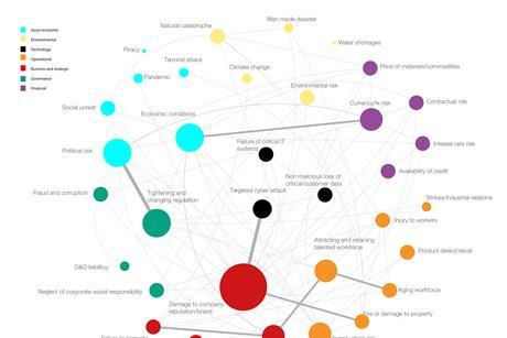 asia risk report risk connectivity version 4