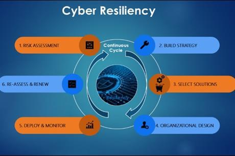 Cyber resiliency 1