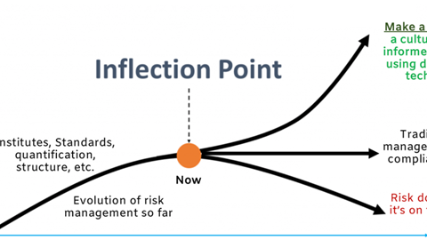 Inflection point
