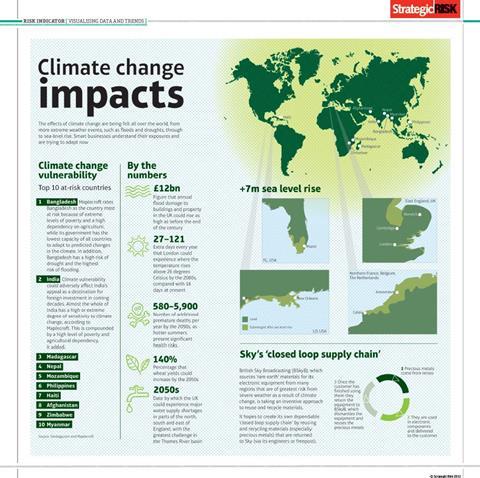 Climate change infographic