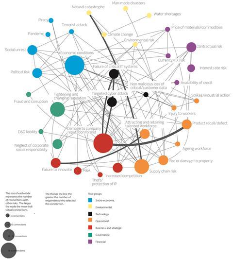 Kin connectivity graph web