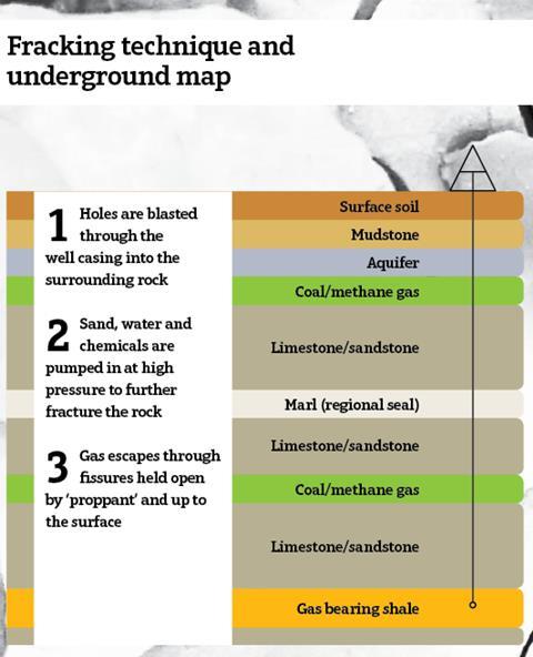 Is fracking really clean?