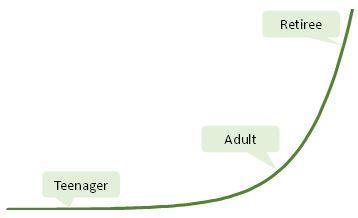 Opinion chart