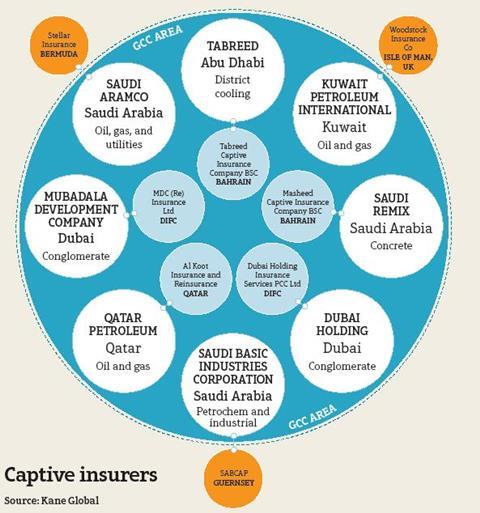 Captives in the Middle East