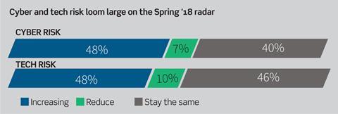 P43 spring18 radar graphic 2