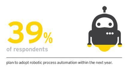 Ey data survey 2