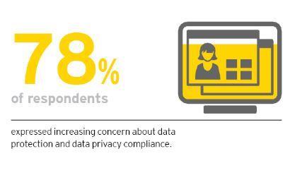 Ey data survey