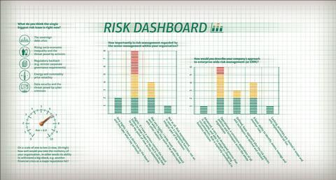 Risk dashboard