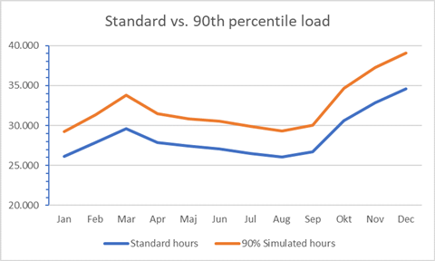 spreadsheet 4