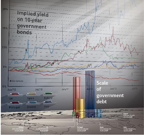 Government debt