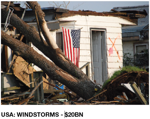 USA Windstorms