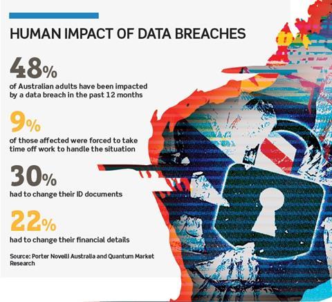 Data breach graphic