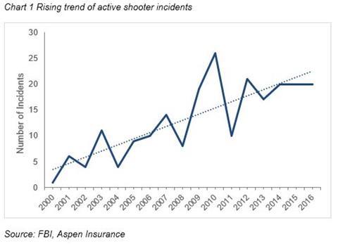 Aspen shooters chart 1