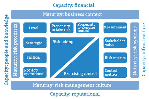 Concentration Risk  Definition, Measurement, and Management