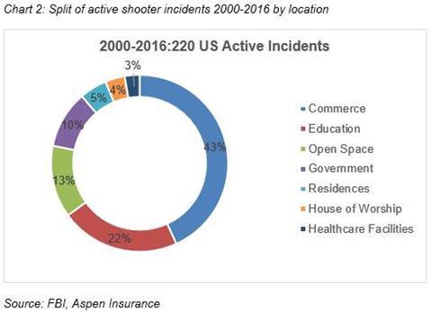 Aspen shooters chart 2