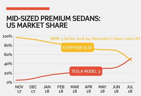 Creative Disruption