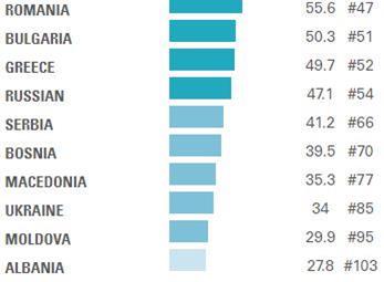 FM Global Europe resilience ranking 2018 bottom