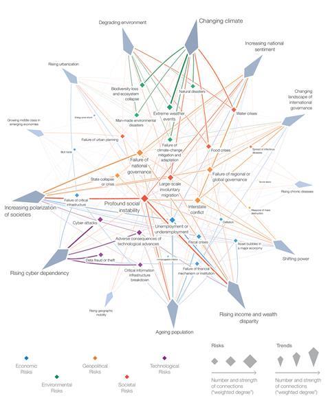 WEF_Global_Risks_Report_2019-2