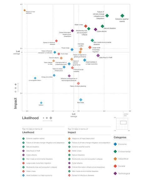 WEF_Global_Risks_Report_2019-3